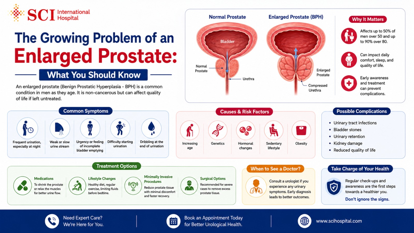 The Growing Problem of an Enlarged Prostate: What You Should Know