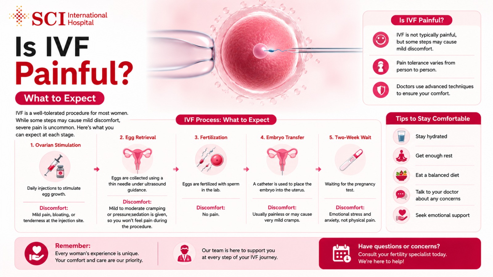 Is IVF Painful? What to Expect