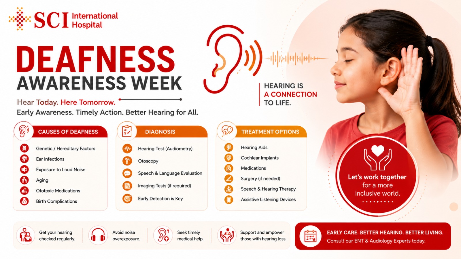 Deafness Awareness Week – Deafness Causes, Diagnosis and Treatment Options