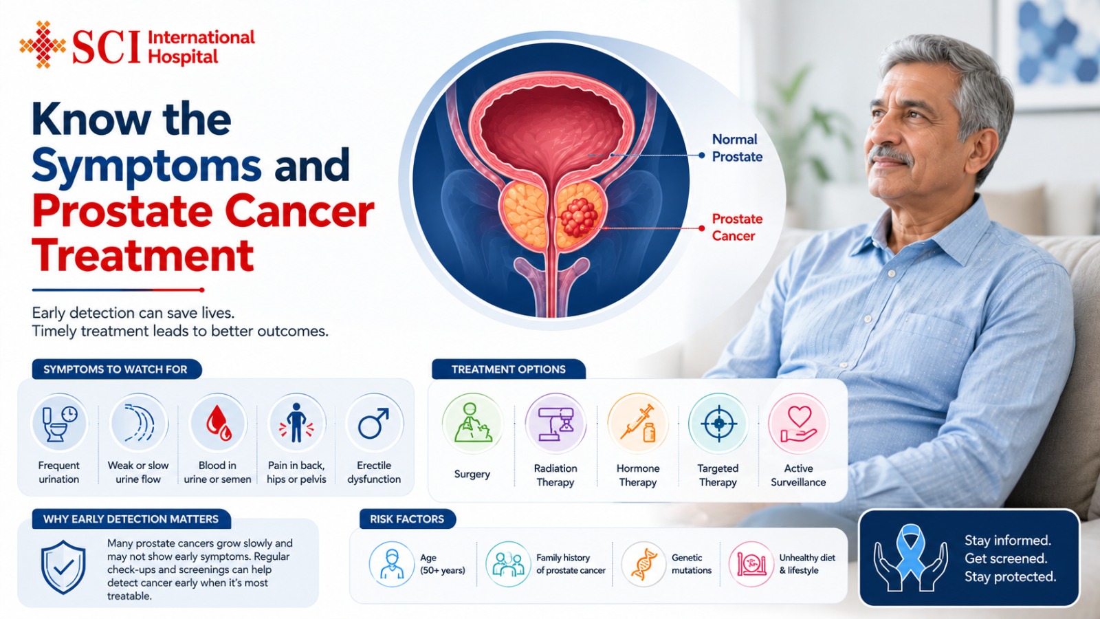 Know the Symptoms and Prostate Cancer Treatment