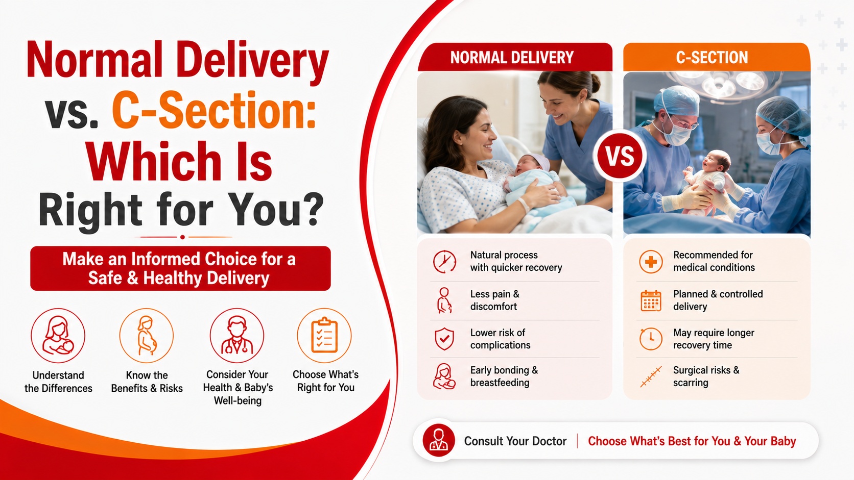 Normal Delivery vs. C-Section: Which Is Right for You?