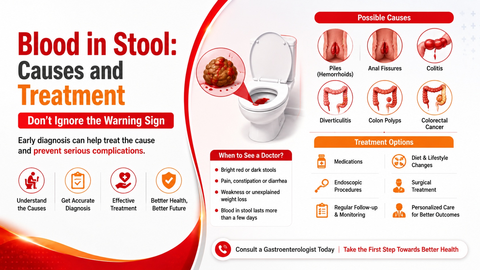 Blood in Stool: Causes and Treatment