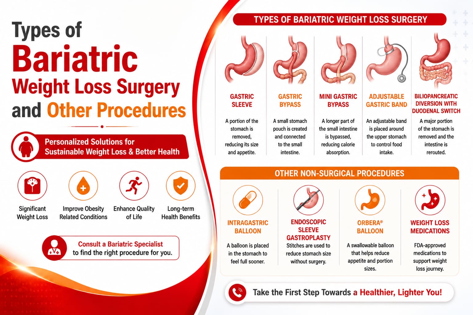 Types of Bariatric Weight Loss Surgery and Other Procedures