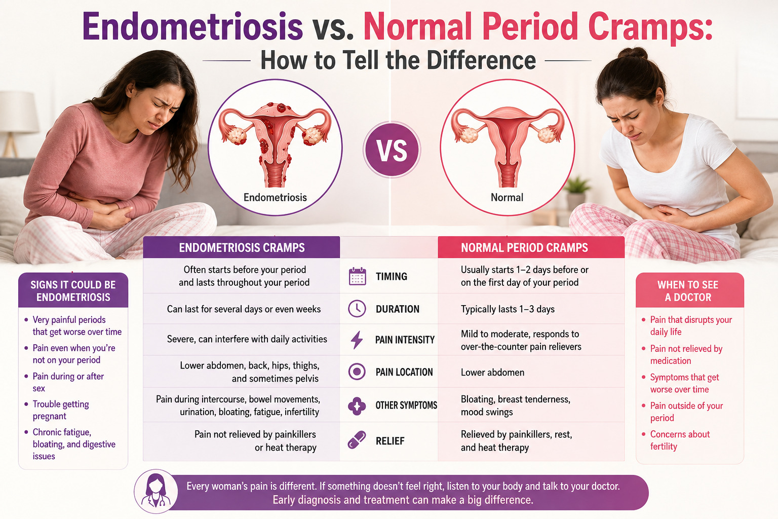 Endometriosis vs. Normal Period Cramps: How to Tell the Difference