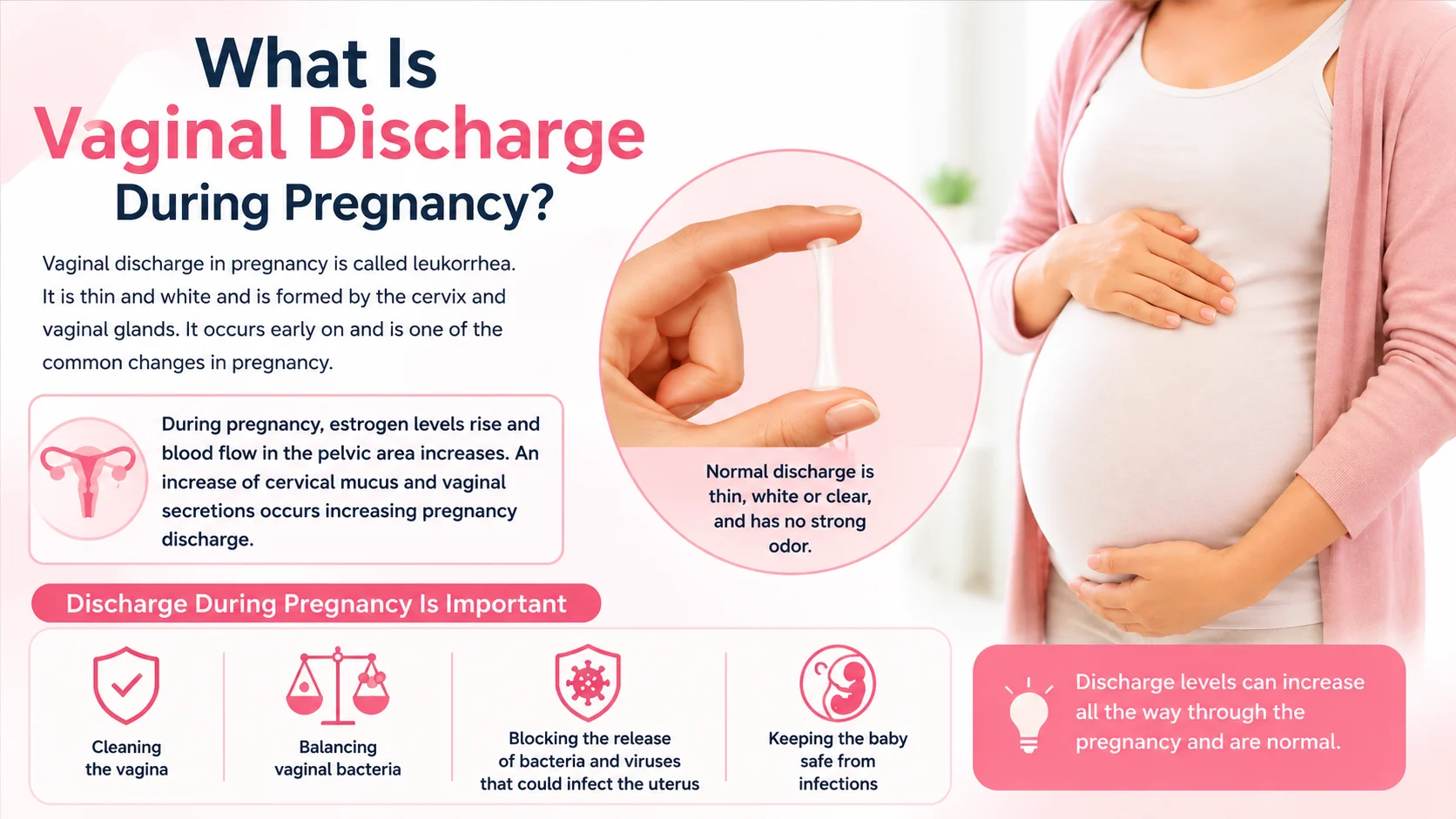 Vaginal Discharge During Pregnancy